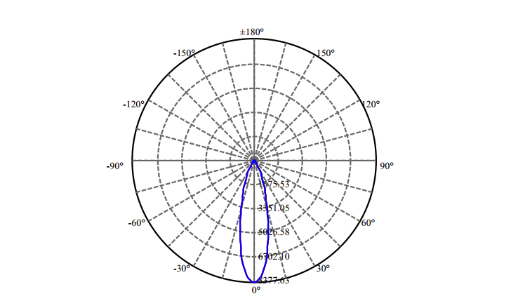 Nata Lighting Company Limited - High Efficiency Reflector